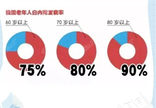 南昌白内障手术报销比例