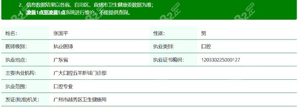 广大口腔医院张国平医生资质信息