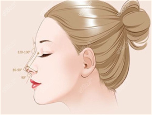 整形醫(yī)生在線免費(fèi)問詢