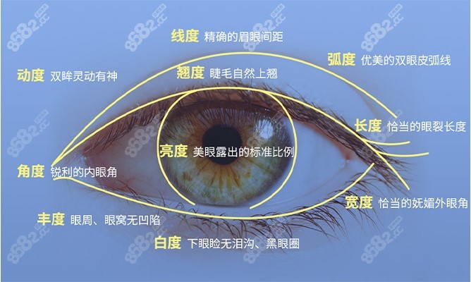 杜园园修复双眼皮有优惠吗