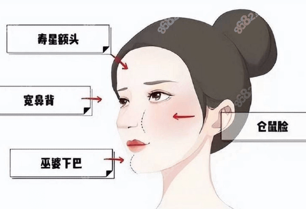 馒化脸