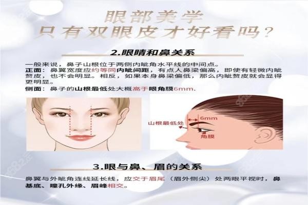 郑州东方整形医院做双眼皮怎么样?技术好价格透明附双眼皮医生