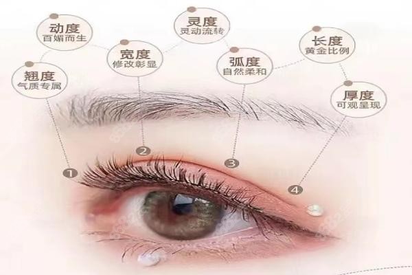 郑州东方整形医院做双眼皮医生团队