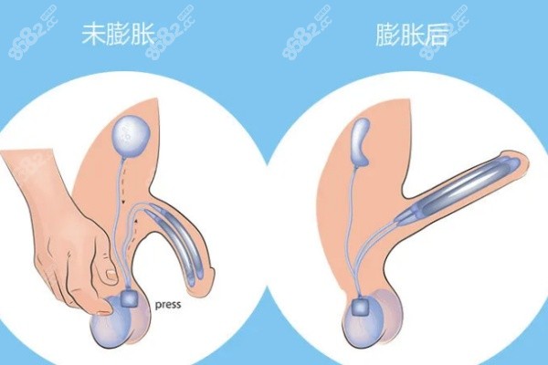 重庆星荣男科中心