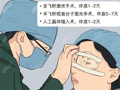 泉州华厦眼科特色项目