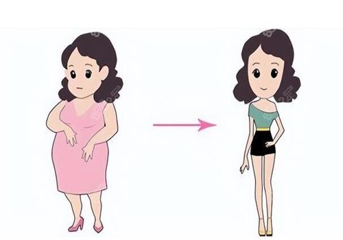 蒲小兵醫(yī)生吸脂技術(shù)拆解