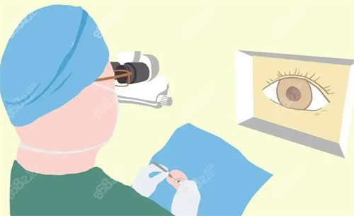 威沃眼科属于什么档次