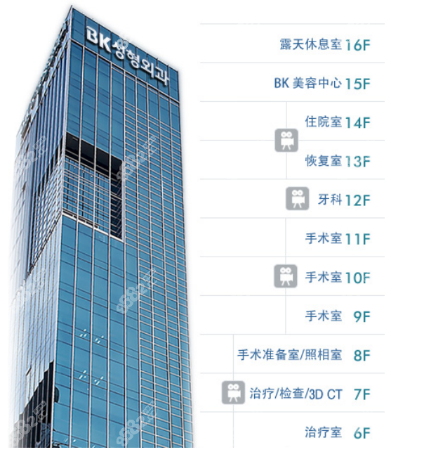 韩国BK整形医院