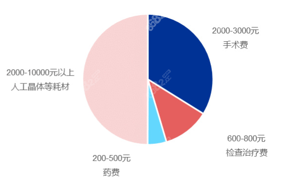 天津长庚眼科医院怎么样