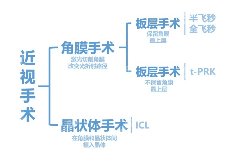 重庆出名的眼科医院