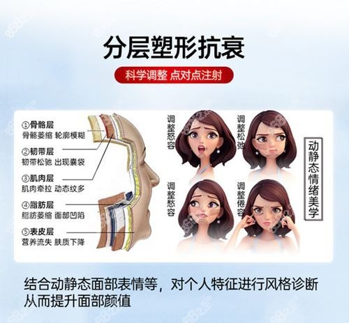 深圳打玻尿酸出名且技术好的医生富娜讲究分层塑形抗衰www.8682.cc.jpg