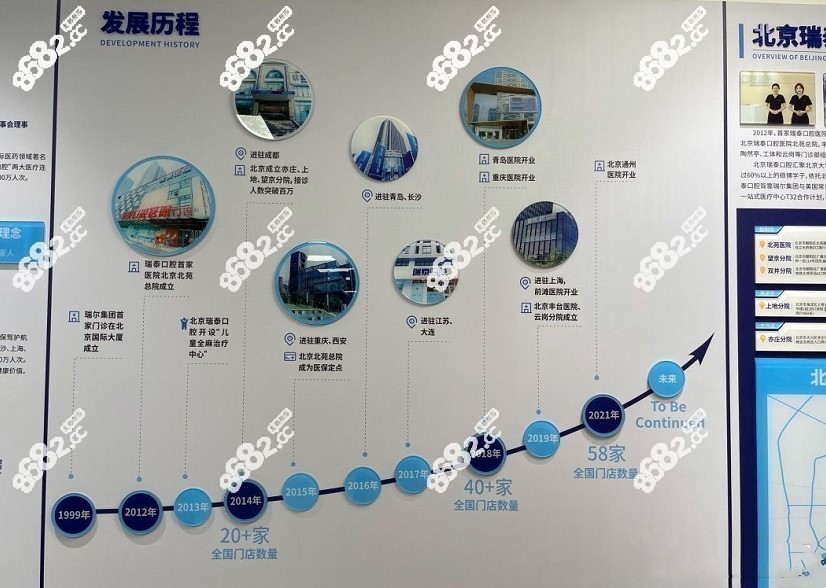 北京瑞泰口腔医院发展历程