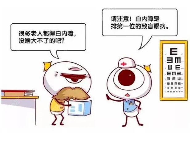 2025年重庆白内障免费政策详解