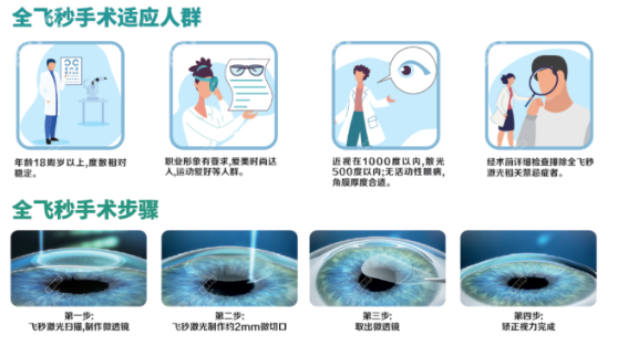 重庆近视手术哪家医院好