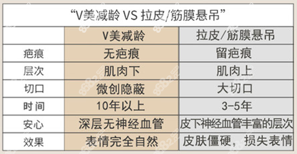 加減美v美提升術(shù)優(yōu)勢