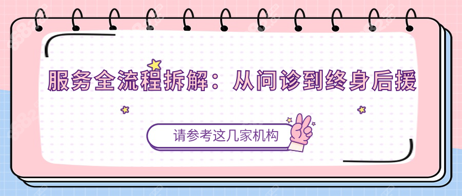 服務(wù)全流程拆解：從問診到終身后援
