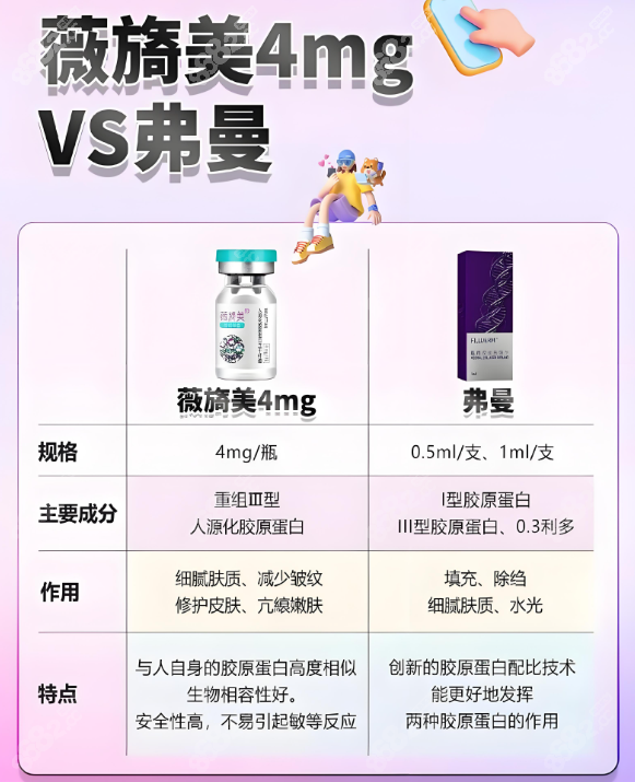 薇旖美和弗曼作用和功效对比