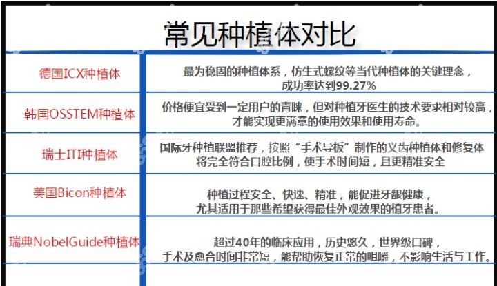 渭南做种植体的品牌会影响价格