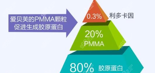 杨晓松医生做爱贝芙隆鼻怎么样