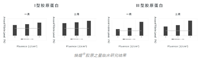 英焕媞要临床结果