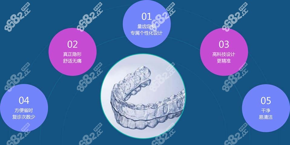 郑州隐形牙齿矫正www.8682.cc