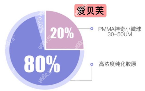 爱贝芙注射后维持时间长