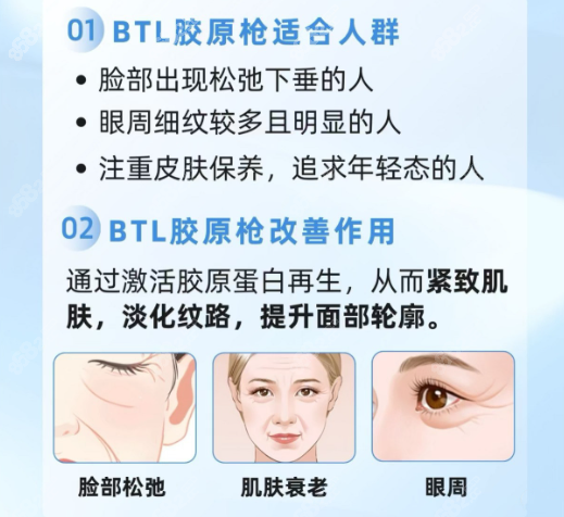 BTL Ultra360胶原枪