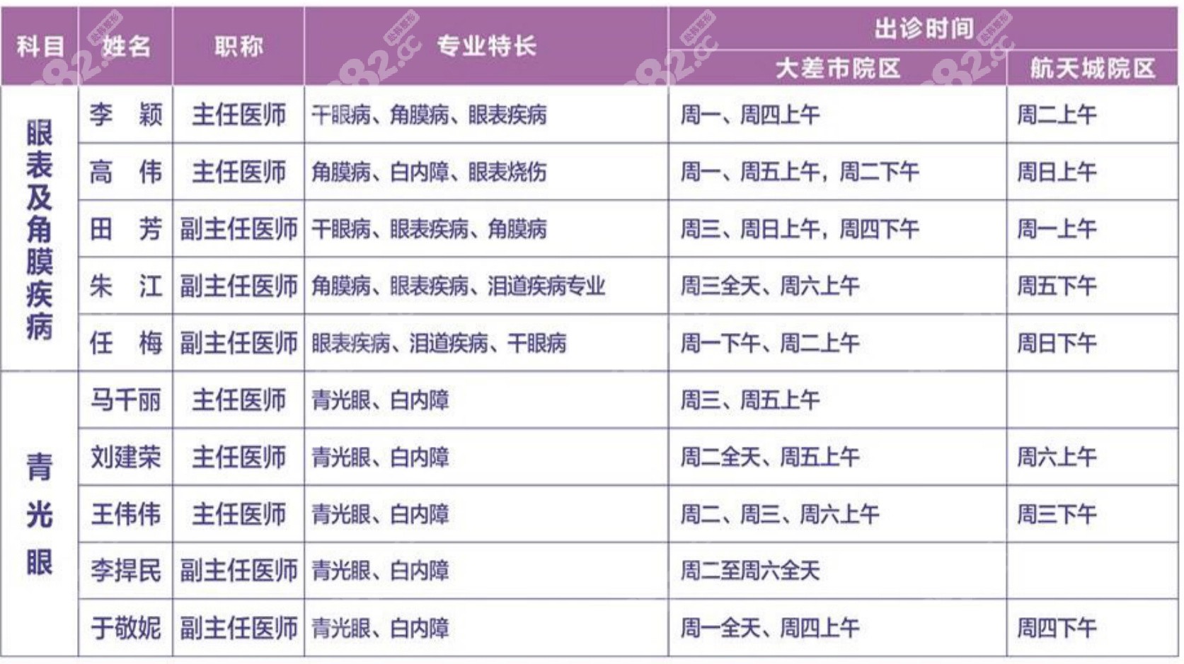 2025西安第四医院眼科医生出诊时间：西安近视党捡漏指南