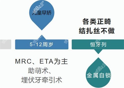 哈尔滨美植口腔儿童早期矫正