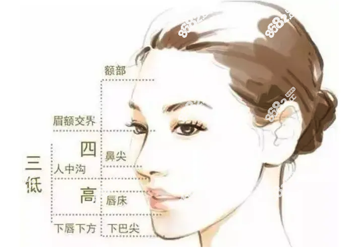 韩国磨骨和中国的区别