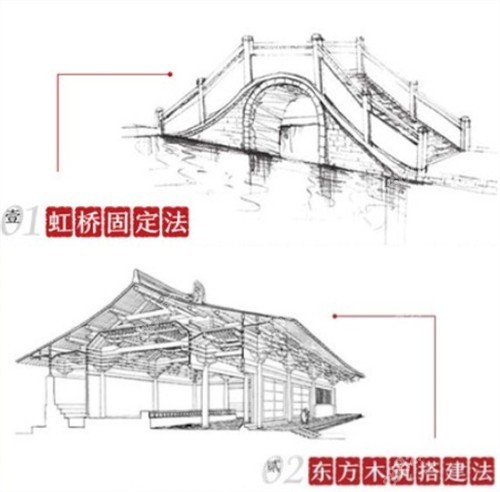 重慶軍科鼻整形搭建的方法