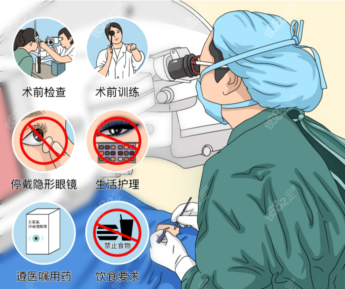 河北省二院眼科一把刀