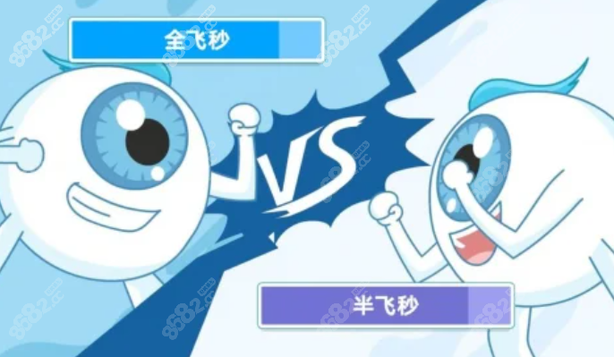 爱尔眼科半飞秒手术价格