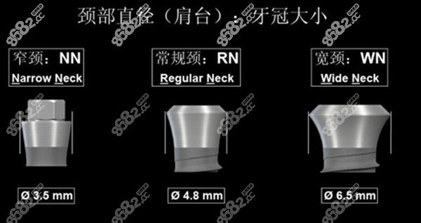 士卓曼亲水种植体直径
