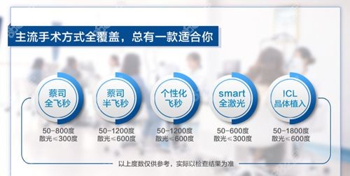 四川華西醫(yī)院2025近視手術(shù)價格:全飛秒/半飛秒/TPRK收費(fèi)對比
