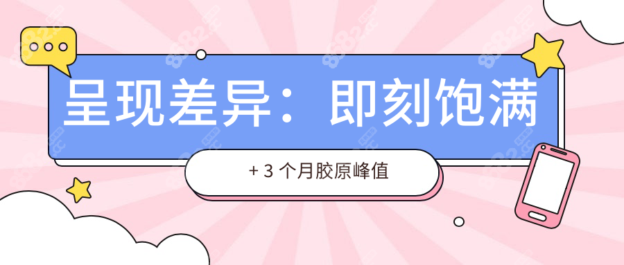 呈现差异：即刻饱满 + 3 个月胶原峰值