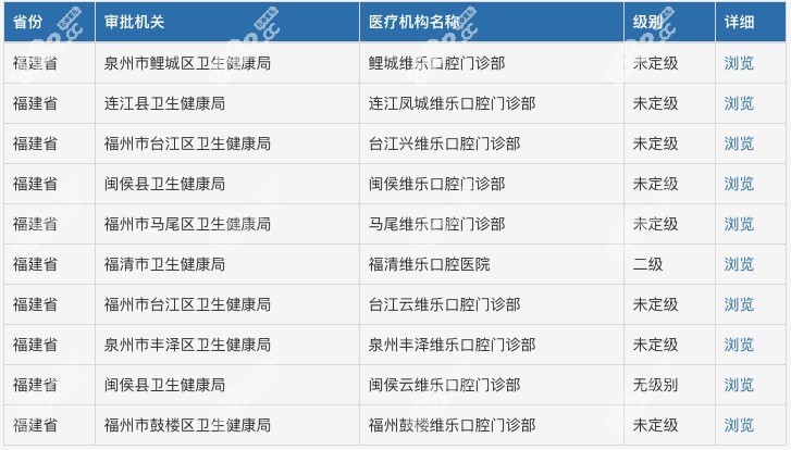 泉州维乐口腔好不好