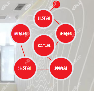兔博士口腔医院开展的科室