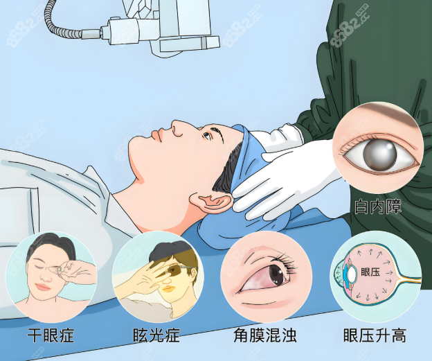 邢臺(tái)眼科醫(yī)院網(wǎng)上掛號預(yù)約平臺(tái)