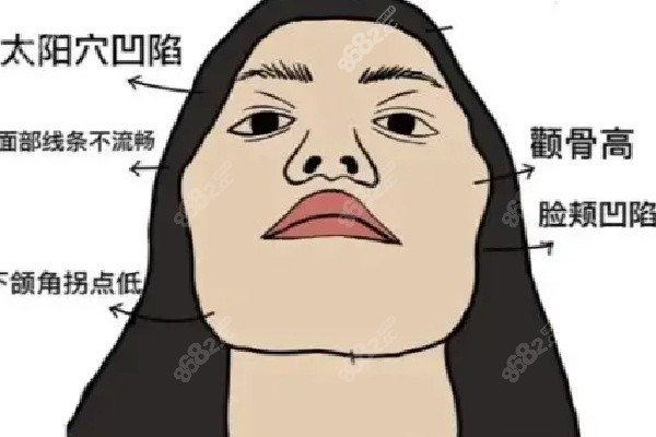 雕刻醫(yī)院扁頭矯正技術(shù)安心性