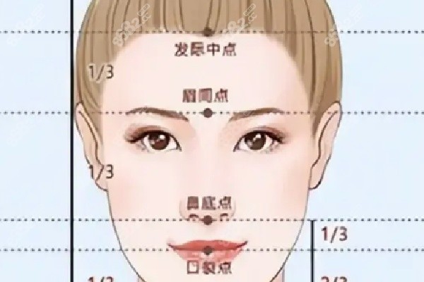 万晓楠医生在深圳康妍医疗美容的联系电话