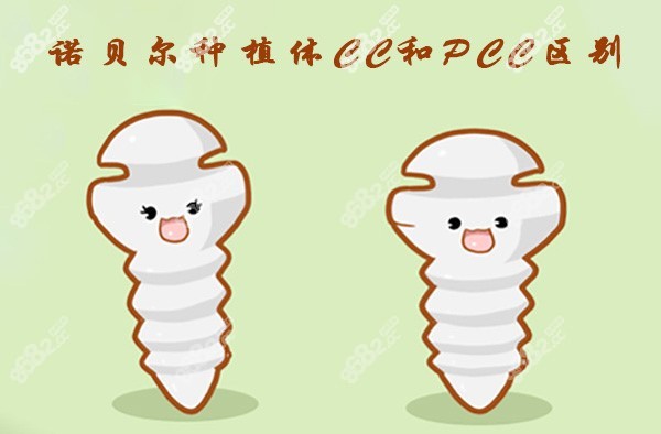  诺贝尔种植体CC和PCC区别