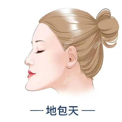 地包天