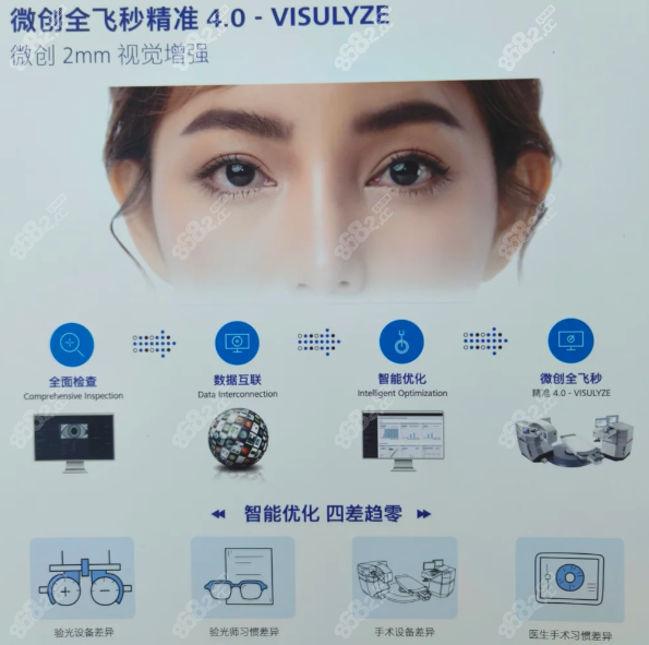 广州余克明全飞秒激光近视手术 技术真相
