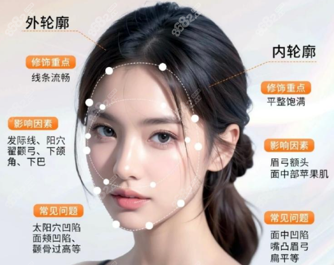 面部轮廓微整www.8682.cc