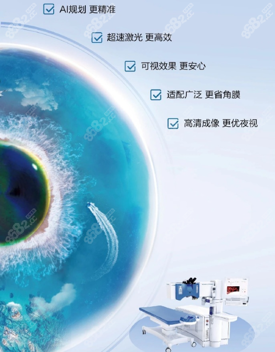 何氏眼科沈陽(yáng)院近視手術(shù)預(yù)約方式