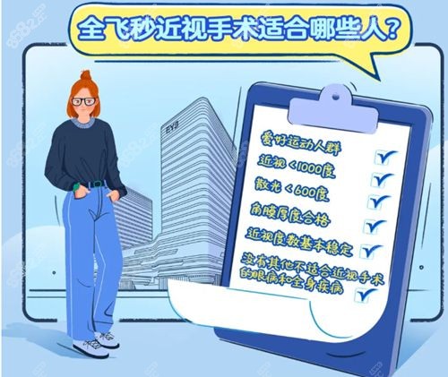 福州全飛秒手術(shù)價(jià)格一覽表明細(xì)