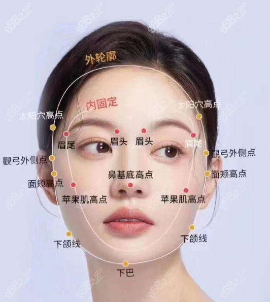 爱贝芙面部轮廓固定注射医生排名top10推荐预约,附价格实例