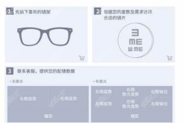 广州市第医院不同度数激光近视手术价格差异