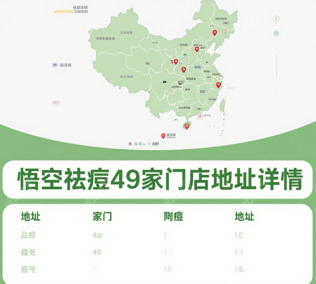 悟空祛痘国内49门店地址:北京8/广州5/杭州6/深圳7/上海3……